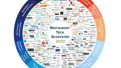 2023 Restaurant Tech EcoSystem: Feeding the Bottom Line