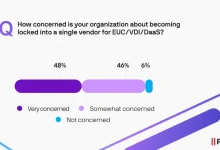 Apple @ Work: IT leaders fear vendor lock-in as 'Cloud Only' dream fades