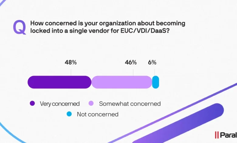 Apple @ Work: IT leaders fear vendor lock-in as 'Cloud Only' dream fades