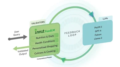 Innit Launches FoodLM to Power Content-Based Responses from Generative AI Platforms