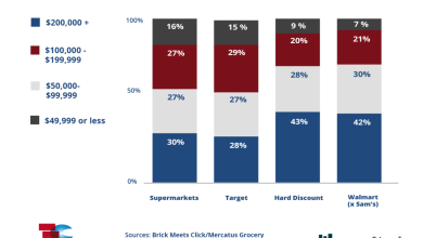 Walmart Shares Gains From Online Shopping As Consumers Look For Ways To Fight Inflation