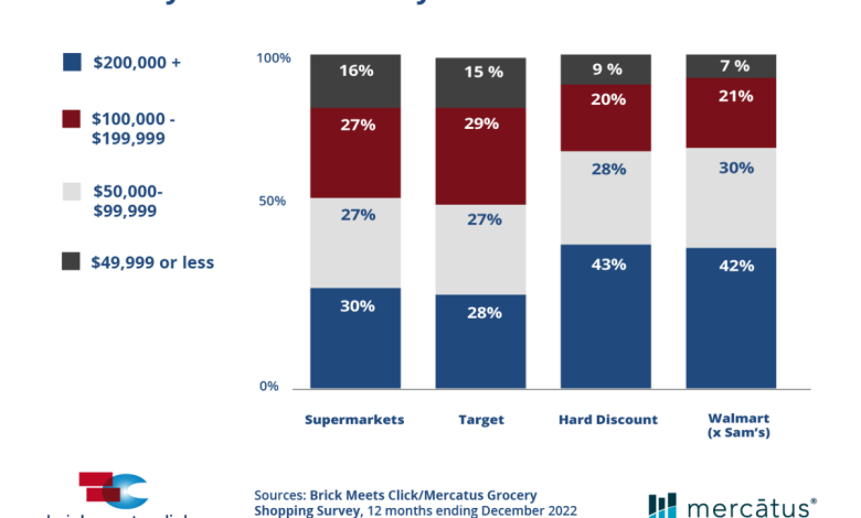 Walmart Shares Gains From Online Shopping As Consumers Look For Ways To Fight Inflation
