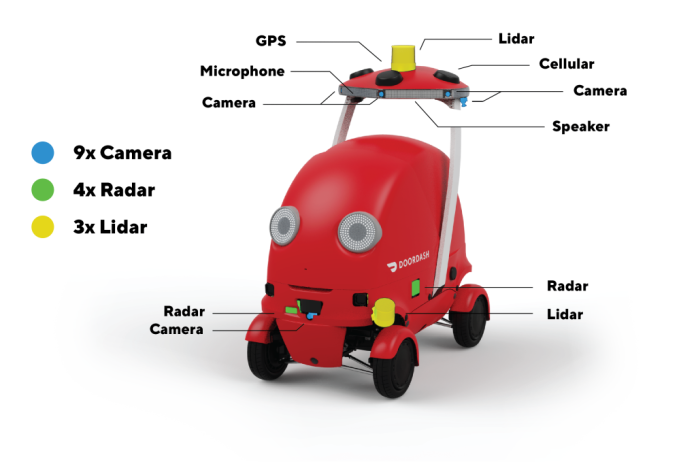 DoorDash Releases Delivery Robot and AI- Powered Delivery Orchestration Platform - The Spoon

