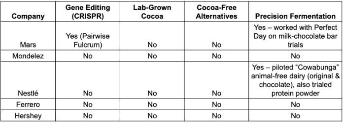 How Companies Big and Small Are Fighting to Save Chocolate from Climate-Driven Extinction - The Spoon

