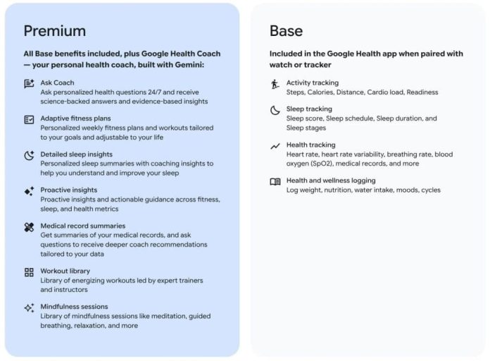 Google Health Premium vs Base