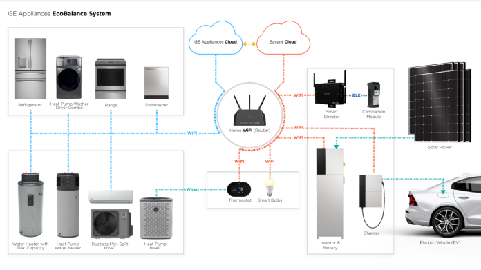 GE Appliances Uses EcoBalance and Its Kitchen Concept as Key Part of Home Energy Management Network – The Spoon

