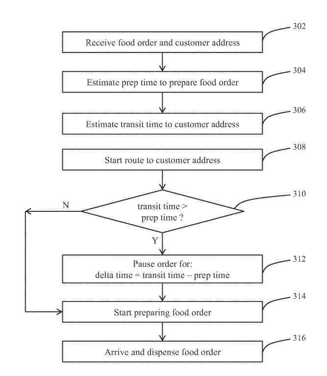 Is IdeaLab's Bill Gross Building a Food Prep and Delivery Robot? – A spoon

